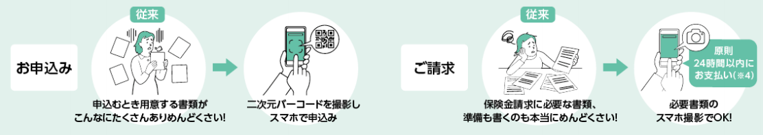 手続きは、スマホでかんたん