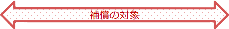 補償の対象